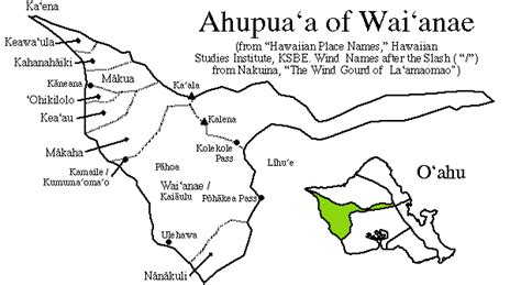 Ahupua‘a