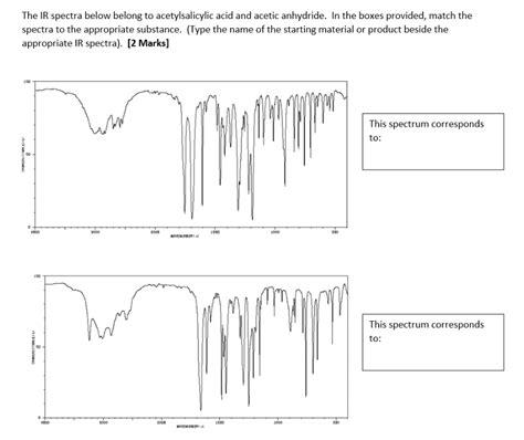 Solved The Ir Spectra Below Belong To Acetylsalicylic Acid Chegg