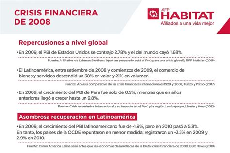 Crisis Financiera De Habitat Per