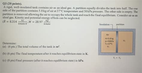 Solved Q3 20 Points A Rigid Well Insulated Tank Contains Chegg