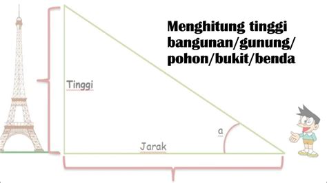 Motivasi Belajar Pemanfaatan Perbandingan Trigonometri Dalam Kehidupan Sehari Hari