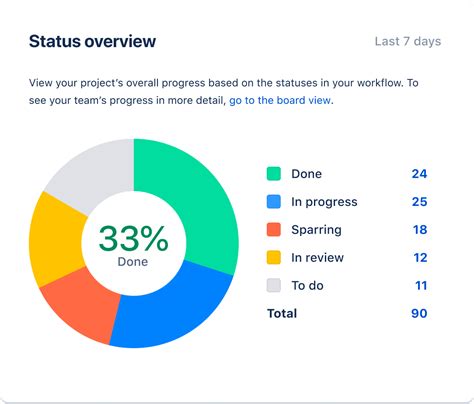 Get A Summary Of Your Project Jira Work Management Cloud Atlassian