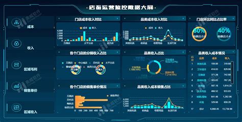 展示企业情况的bi数据可视化大屏怎么做？