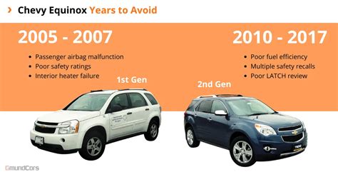 Chevy Equinox Years To Avoid Or Else Gmund Cars