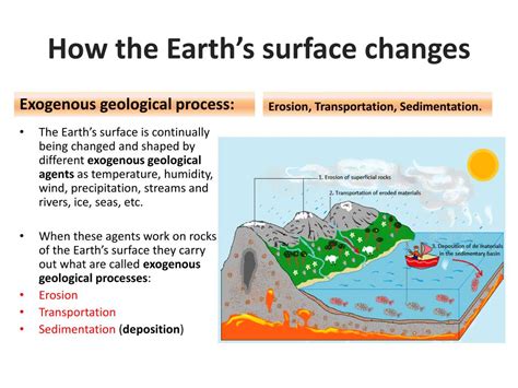 How Does It Change The Earth S Surface