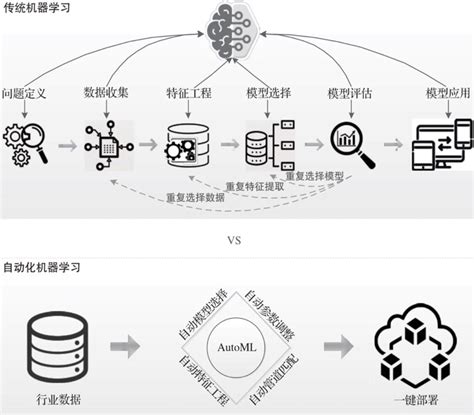 内容创作的新高峰：aigc带给我们新的想象财经头条