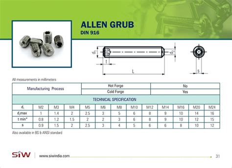 Stainless Steel Allen Grub Screw Size M To M At Rs Piece In Mumbai