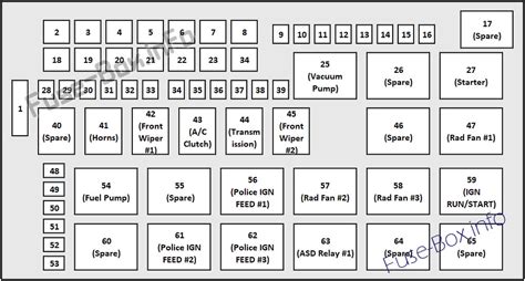 Dodge Charger Fuse Box Diagram