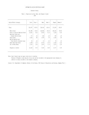 Fillable Online Sarasota County Table Population By Sex Race And