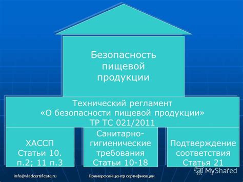 Презентация на тему: "Обеспечение безопасности пищевой продукции на ...
