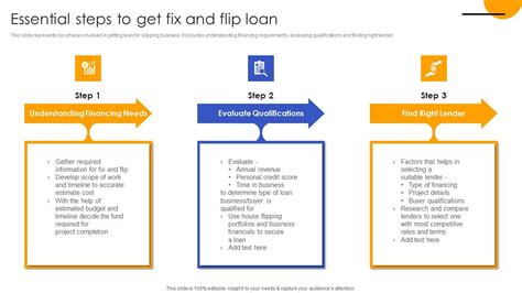 Essential Steps To Get Fix And Flip Loan Effective Real Estate Flipping