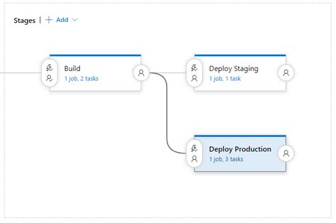 Azure Devops Yaml Multi Stage Pipelines For Arm Templates 4besnl