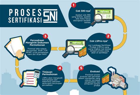 Panduan Lengkap Tata Cara Permohonan Sertifikat Produk Penggunaan