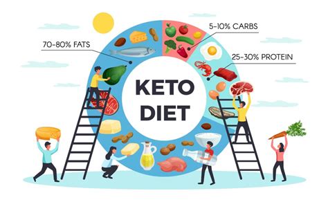 Keto Diät Plan für Anfänger Wie man gesund und effektiv abnehmen kann