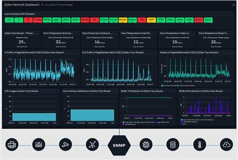 11 Best Ping Monitoring Tools For 2024 With Links To Free Trials