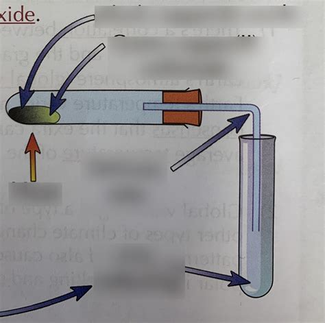 Thermal Decomposition Of Metal Carbonates Diagram Quizlet