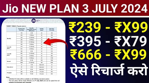 Jio New Plan July Jio New Plan Jio Plan Jio