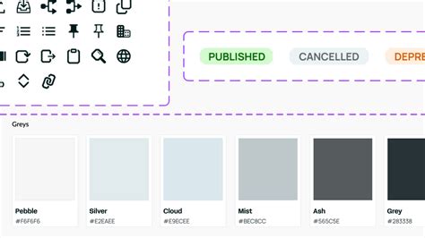 What Is Product Design And The Product Design Process By Gloria Lo Ux Planet