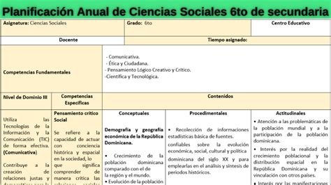 Planificación de Ciencias Sociales 6to grado del nivel secundario RD