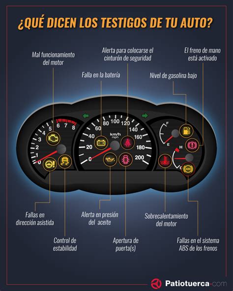 Cu L Es El Significado De Las Luces Del Tablero