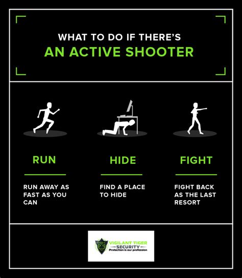 How To Protect Yourself From Active Shooter