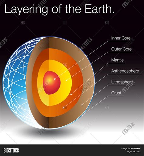 Image Layers Earth Image And Photo Free Trial Bigstock