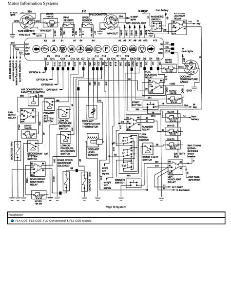 Freightliner Fld Diagram Archives Automotive Repair Manual Heavvy