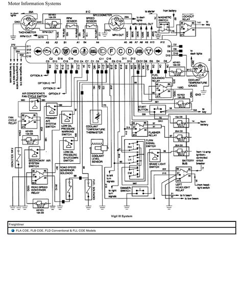 Freightliner Truck Fla Flb Fld Fll Coe Wiring Diagrams