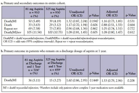 Canine Aspirin Dosage Chart