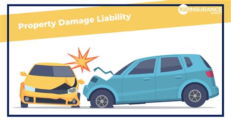 Understanding Property Damage Liability Auto Insurance Tgs Insurance