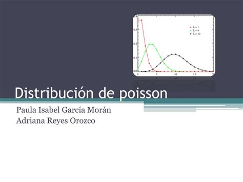 PPT Distribución de poisson PowerPoint Presentation free download