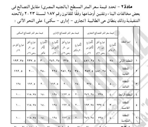 الجيزة تعلن أسعار التصالح في مخالفات البناء بالطالبية أخبار مصر الوطن