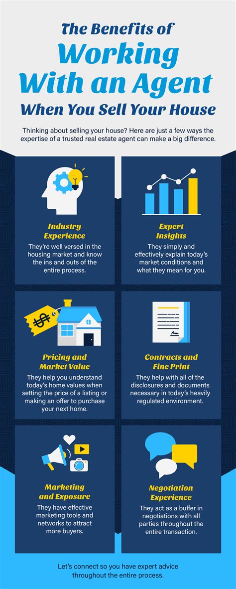 The Benefits Of Working With An Agent When You Sell Your House Infographic Owen Title Company