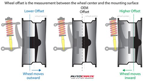 Wheel Offset Calculator Visual