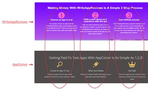 Write App Reviews Review Scam Or Legit Way To Make Money