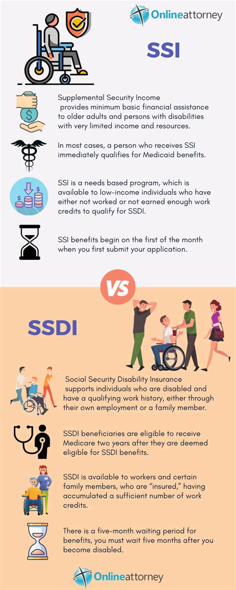 SSI vs SSDI : onlineattorney03