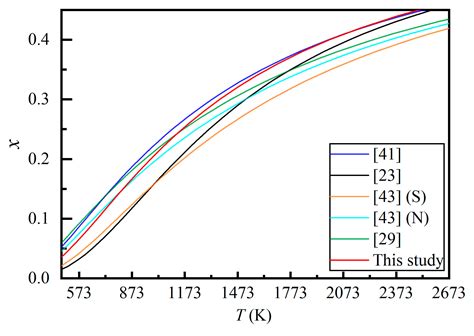 Molecules Free Full Text Kinetics And Thermodynamics Of Mg Al