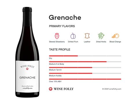The Comprehensive Guide To Grenache Wine Folly