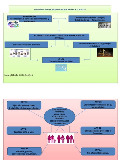 Mapa Conceptual Derechos Humanos Kaciusyti Raffo 3 Derechos