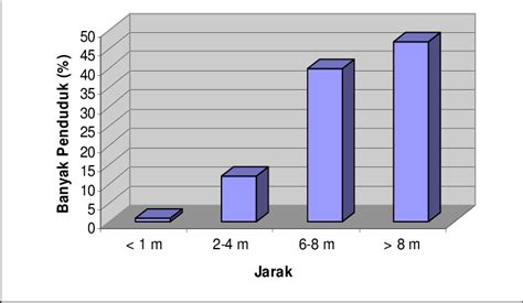 Gambar Konstruksi Septic Tank Pulp