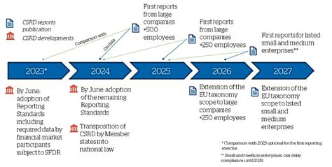 The Eu Corporate Sustainability Reporting Directive Csrd Key Things To Know