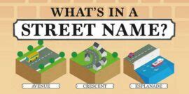 The Differences Between An Avenue Street Road The Fact Site