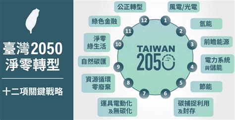 目標2050淨零排放 國發會公布12項關鍵戰略 樂樸森新聞網