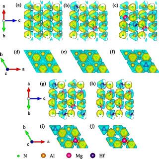 The Three Dimensional 3D Charge Density Difference Of Mg X 2Hf