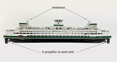 Kingston Ferry Terminal Propwash Simulation – EFDC+ Explorer Modeling ...