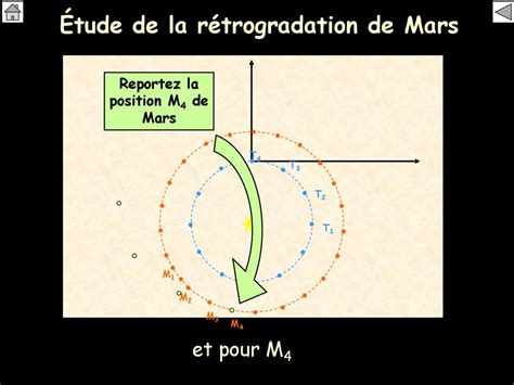 Tude De La R Trogradation De Mars Ppt T L Charger