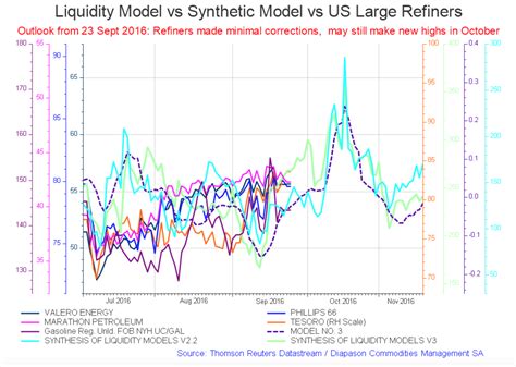 Refineries Showing Value: Holly Frontier (NYSE:DINO) | Seeking Alpha