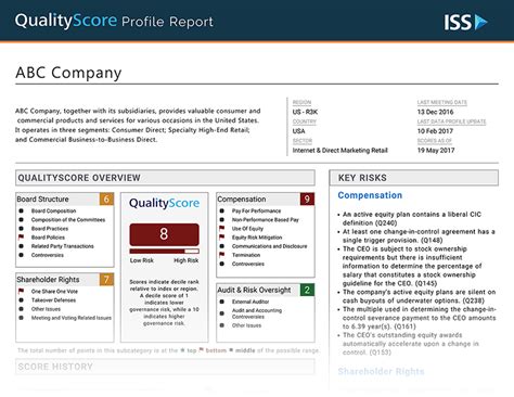 Governance Qualityscore Iss