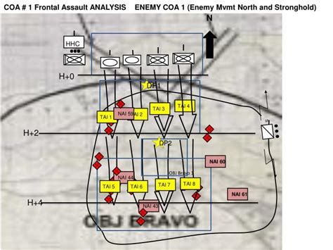 analysis powerpoint  id