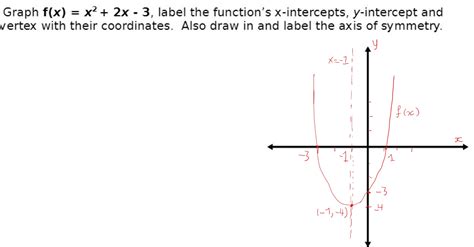 [solved] Graph F X X2 2x 3 Label The Functions X Interoepts